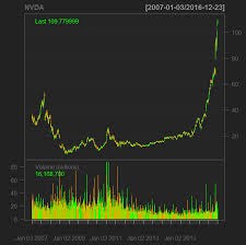 My Put Option On Nvidia A Case Study Of Nearly Perfect