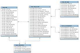 Confluence Mobile I Doit Knowledge Base