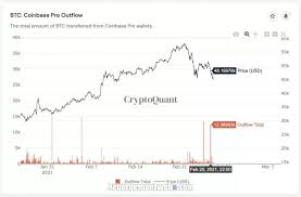 And here are a few reasons why. Bitcoin Exchange Suffers From Massive Outflow As Btc Usd Drops