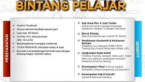 Ketika akhwat menawarkan diri untuk dinikahi | ruang muslimah. Lowongan Kerja Guru Salafy Fotos Facebook