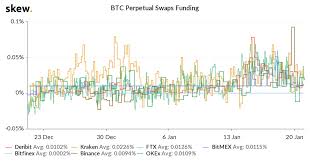 Some crypto currency futures markets allow you to enter long and short positions up to 100 times the amount of collateral you've. A Beginner S Guide To Funding Rates Binance Blog