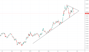 tlt trendlines for nasdaq tlt by northstreet tradingview