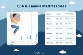 Quick charts and visualizations to help you select the perfect sized mattress. Standard Mattress Size Guide Usa Uk And Australia