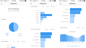 Instagram has grown exponentially to become the platform of choice for business and social interactions. Beginner S Guide How To Build A Killer Instagram Following And Increase Your Sales