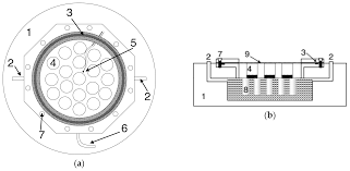 Besides good quality brands, you'll also find plenty of discounts you can also filter out items that offer free shipping, fast delivery or free return to narrow down your search for ceramic plate wooden handle! Geosciences Free Full Text Survivability Of Soil And Permafrost Microbial Communities After Irradiation With Accelerated Electrons Under Simulated Martian And Open Space Conditions Html