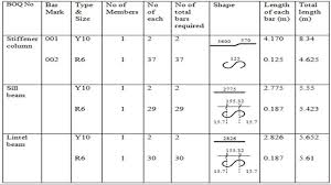 Preparing Bar Schedule Manualy Basic Civil Engineering