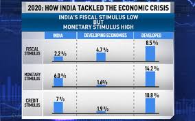 A housing market crash is expected in 2021 since many signs show we are heading that way. Prannoy Roy Investor Ruchir Sharma On Top 10 Trends Of Global Economy