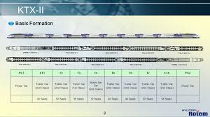 introduction of korean high speed train rotem company high