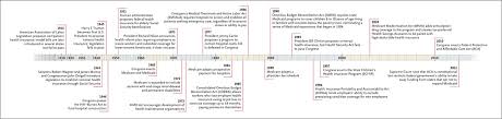 Check spelling or type a new query. Unfinished Journey A Century Of Health Care Reform In The United States Nejm
