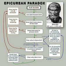 Epicurean Paradox The Problem Of Evil Also Known As The Riddle Of Epicurus States If God Is Willing To Prevent Philosophy Theories Problem Of Evil Paradox