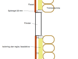 Image result for site:byggahus.se fasadskiva