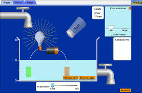 The primary difference between covalent and ionic bonding is that with covalent bonding, we must invoke quantum mechanics. Sugar And Salt Solutions Solutions Ionic Covalent Phet Interactive Simulations