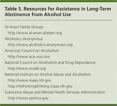 Outpatient Management Of Alcohol Withdrawal Syndrome American Family Physician