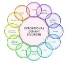 Oppositional Defiant Disorder - Lanc UK