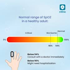 pics Pulse Oximeter Readings Normal Range