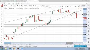 Nifty Bank Nifty Technical Analysis Charts Trend Support Rsi Macd 21 September 2017