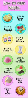 How To Make Bingsu At Home 8 Step Infographic To The Best Dessert Of Your Life Bingsu Is A Korean Dessert Make From Shaved Froze Bingsu Shaved Ice Best Shave