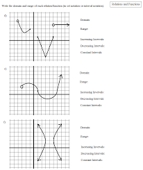 I want to go over this particular example because the minimum or maximum is. Math Plane Domain Range Functions Relations