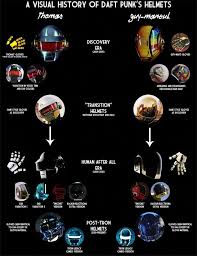 However, their identities are known and outside of their daft punk life they appear in the public (and are sometimes photographed) under their own. Daft Punk Helmets A Retrospective