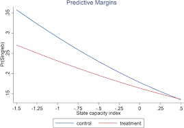 Malaysian national access to information increases the responsiveness of government bodies, while simultaneously having a positive effect on the levels public participation in a country. Controlling Corruption In Development Aid New Evidence From Contract Level Data Springerlink