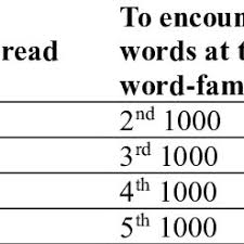 See full list on wordagents.com Pdf Can Ted Talk Transcripts Serve As Extensive Reading Material For Mid Frequency Vocabulary Learning