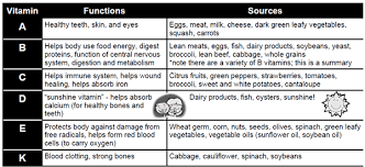 vitamin chart and what they do minerals mineral