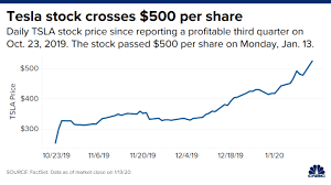 Business segments, financials, top shareholders, companies it owns, and everything in between. Tesla Tsla Stock Hits 500 For The First Time