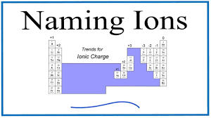 Naming Ions How To Write The Names For Ions Youtube
