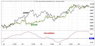 Bitcoin predictions are updated every 3 minutes with latest prices by smart technical analysis. Trader Series Part 1 Bitcoin Correlations Binance Blog