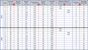 Presidential Physical Fitness Chart Bedowntowndaytona Com