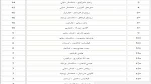 صراع محموم على صدارة هدافي الدوري الإنجليزي. Ø¬Ø¯ÙˆÙ„ ØªØ±ØªÙŠØ¨ Ù‡Ø¯Ø§ÙÙŠ Ø§Ù„Ø¯ÙˆØ±ÙŠ Ø§Ù„Ø¥Ù†Ø¬Ù„ÙŠØ²ÙŠ Ø§Ù„Ù…Ù…ØªØ§Ø²14 01 2018 Youtube