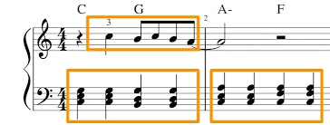 Most easy piano song notes will all fall on the . 9 Easy Piano Songs For Beginners Flowkey