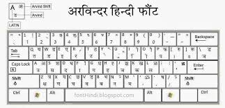 Keyboard Ka Hindi Chart Bedowntowndaytona Com