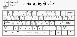 keyboard ka hindi chart bedowntowndaytona com