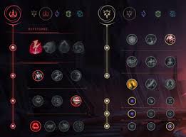 Learn about runes for different playstyles, across jungle, top, mid, and the bot lane. Lol Guide Anivia Mid S11 Build Runes Tips And Tricks Millenium