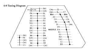 Handmade And Custom Hammered Dulcimers And Dulcimer Plans By