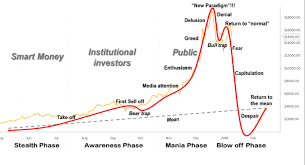 bitcoin questions i ask myself kyle david medium