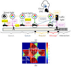 Enhancing Urban Intersection Efficiency: Utilizing Visible Light  Communication and Learning-Driven Control for Improved Traffic Signal  Performance