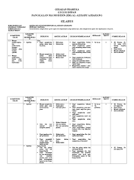 Pembelajaran daring ekstrakulikuler#pramuka#siaga#penggalangvideo pembelajaran singkat daring dibuat untuk pemberian tugas ekstrakulikuler pramuka khususnya. Silabus Pramuka Penegak A Doc