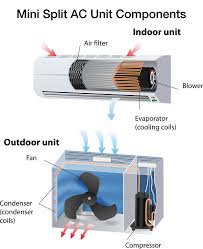 7 Best Mini Split Air Conditioners In 2021 Based On Energy Efficiency