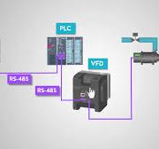 What Is RS485 and How Is It used in Industrial Control ...