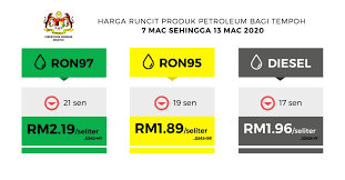 From then, the price for ron95 petrol will be allowed to float freely, with recipients of the bantuan sara hidup (bsh) scheme receiving given a cash subsidy. Ron95 Fuel Price Drops By 19 Sen To Rm1 89 Litre In Malaysia