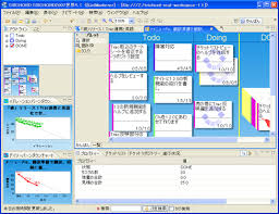 Visualizing Agile Projects Using Kanban Boards