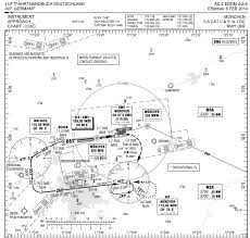 Bgbw Airport Charts Bgbw Approach Charts