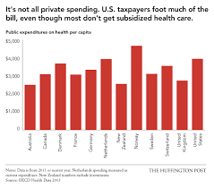 Why U S Health Care Is Obscenely Expensive In 12 Charts