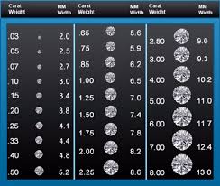 73 unmistakable actual carat size chart