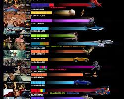 It's crazy to think about how many parts of our speech. Most Successful Action Adventure Movie Franchises Retrohelix Com