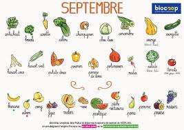Calendrier De Saisonnalite Septembre 2020 En 2020 Fruits Et Legumes Legumes De Saison Calendrier Fruits Et Legumes