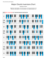 70 studious printable piano finger chart