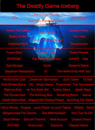 The Deadly Game Iceberg (By relevance) : r/IcebergCharts